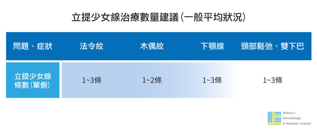 埋線拉皮費用臉部埋線價格效果埋線拉提副作用埋線拉提推薦臉部價格4D埋線拉皮埋線拉皮推薦埋線林上立醫師推薦醫師液態拉皮上立提立提線少女線立提少女線 (5).jpg