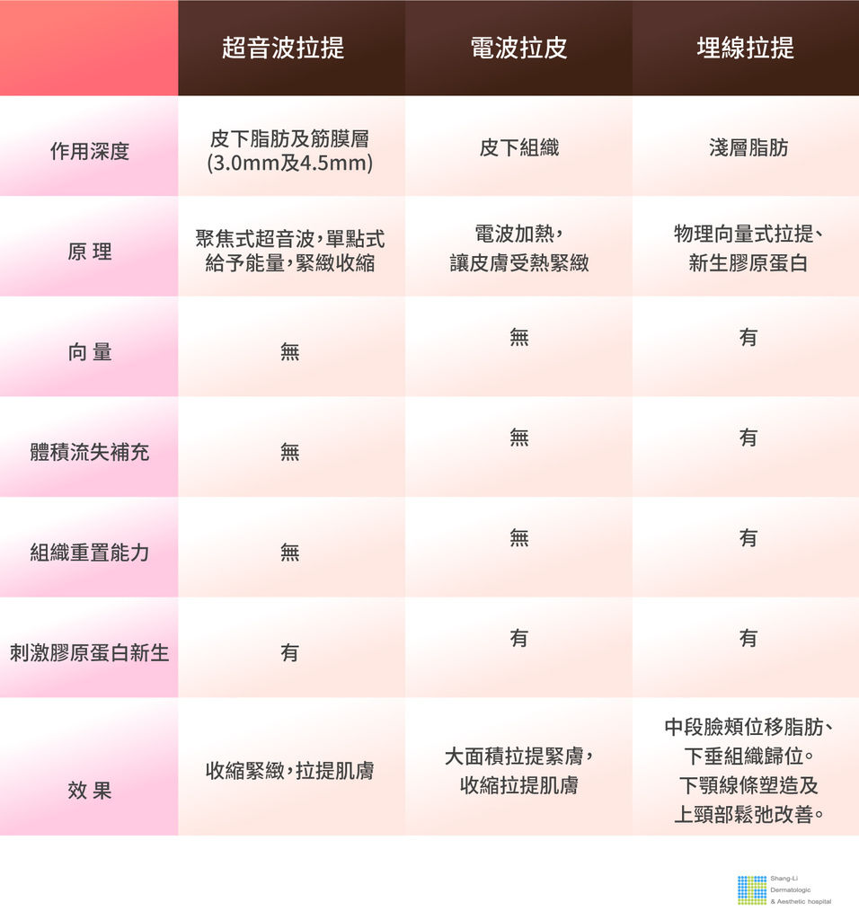 埋線立提少女線費用埋線拉提失敗臉部埋線價格臉部埋線效果埋線拉提副作用埋線立提少女線推薦立提少女線術後4D埋線拉皮埋線 (4).jpg