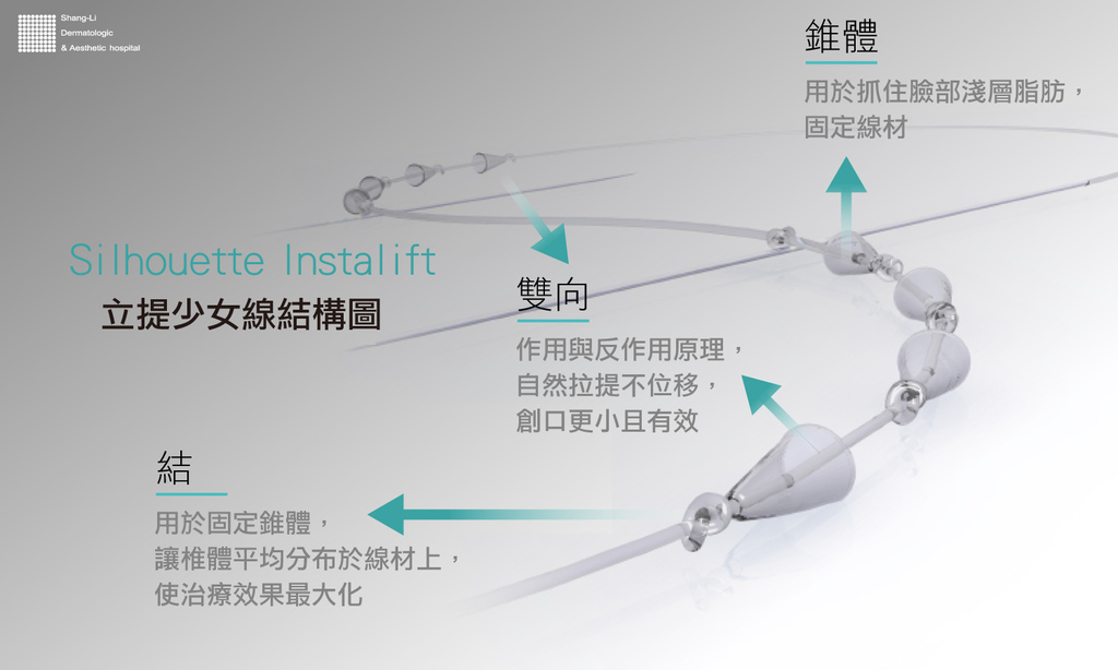 液態拉皮上立提舒顏萃sculptra3D聚左旋乳酸洢蓮絲ellanse聚己內酯PCL台北醫美推薦抗老林上立醫師上立皮膚科診所 (8).jpg