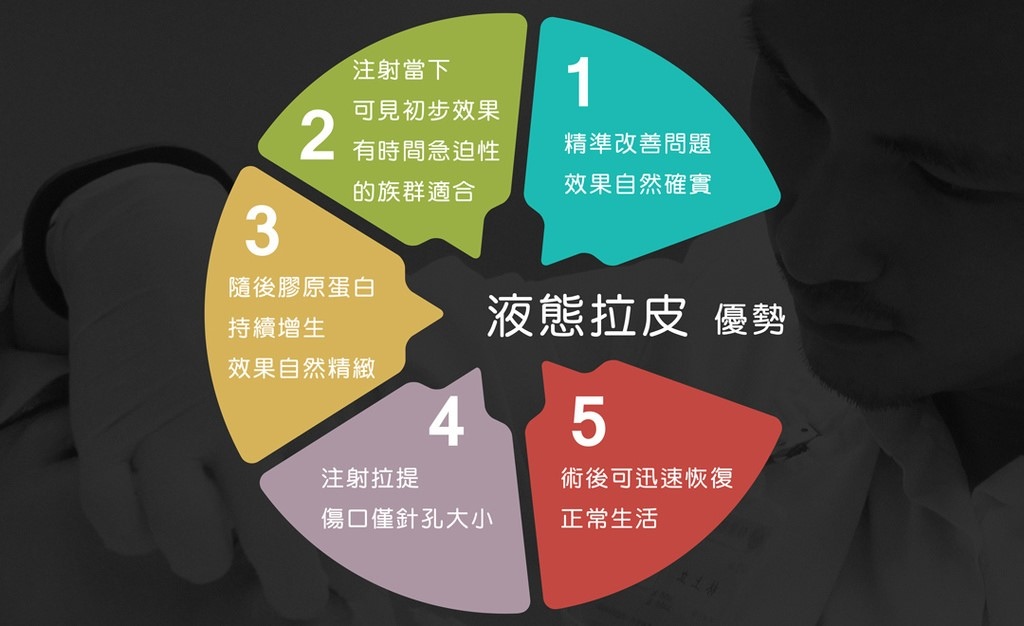液態拉皮上立提舒顏萃sculptra3D聚左旋乳酸洢蓮絲ellanse聚己內酯PCL台北醫美推薦抗老林上立醫師上立皮膚科診所(11).jpg 液態拉皮上立提舒顏萃sculptra3D聚左旋乳酸洢蓮絲ellanse聚己內酯PCL台北醫美推薦抗老林上立醫師上立皮膚科診所(11).jpg