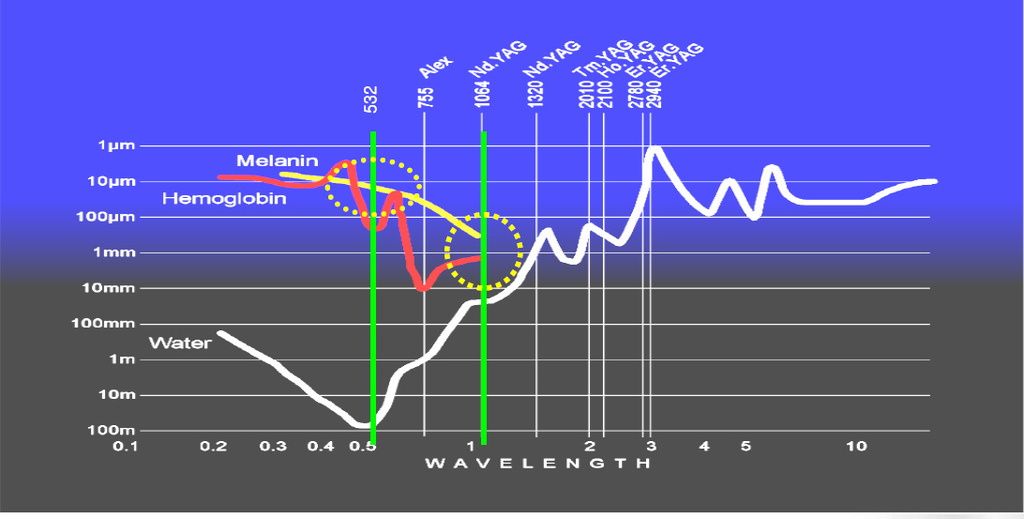 PicoSure755皮秒雷射蜂巢式雀斑曬斑除斑痘疤台北皮秒雷射推薦醫師皮膚科醫師痘疤凹疤飛梭雷射皮秒雷射價格副作用除斑凹洞淨膚雷射防曬推薦防曬乳曬黑紫外線 (2).jpg