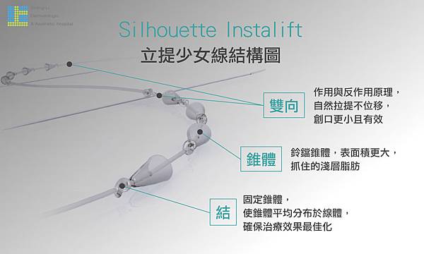 埋線拉皮費用臉部埋線價格效果埋線拉提副作用埋線拉提推薦臉部價格4D埋線拉皮埋線拉皮推薦埋線林上立醫師推薦醫師液態拉皮上立提立提線少女線立提少女線3.jpg