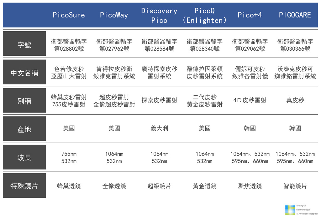 PicoSure755皮秒雷射蜂巢式雀斑曬斑除斑痘疤台北皮秒雷射推薦醫師皮膚科醫師痘疤凹疤飛梭雷射皮秒雷射價格副作用除斑凹洞淨膚雷射防曬推薦防曬乳曬黑紫外線02.jpg PicoSure755皮秒雷射蜂巢式雀斑曬斑除斑痘疤台北皮秒雷射推薦醫師皮膚科醫師痘疤凹疤飛梭雷射皮秒雷射價格副作用除斑凹洞淨膚雷射防曬推薦防曬乳曬黑紫外線02.jpg
