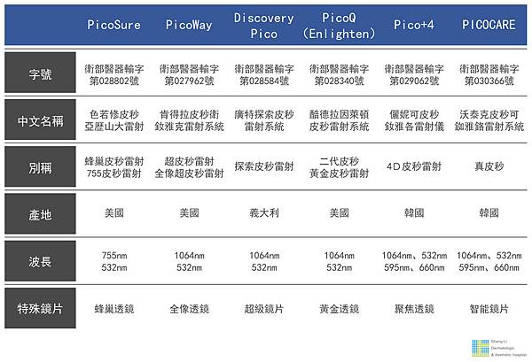 PicoSure755皮秒雷射蜂巢式雀斑曬斑除斑痘疤台北皮秒雷射推薦醫師皮膚科醫師痘疤凹疤飛梭雷射皮秒雷射價格副作用除斑凹洞淨膚雷射防曬推薦防曬乳曬黑紫外線02.jpg