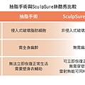 SculpSure體雕減肥絲酷秀術後修復價格恢復期雷射體雕二極體冷凍溶脂林上立上立皮膚科診所1.jpg