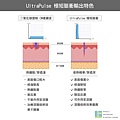 PicoSure755皮秒雷射蜂巢式雀斑曬斑除斑痘疤台北皮秒雷射推薦醫師皮膚科醫師痘疤凹疤飛梭雷射皮秒雷射價格副作用除斑凹洞淨膚雷射防曬推薦防曬乳曬黑紫外線6.jpg