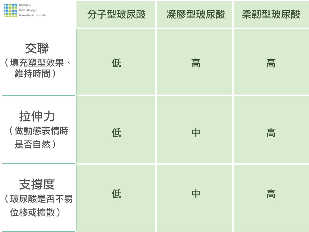 凝膠式玻尿酸柔韌型玻尿酸OBT動態女神玻尿酸品牌種類劑型瑞絲朗玻尿酸喬雅登玻尿豐唇林上立醫師上立皮膚科診所 (2).jpg 凝膠式玻尿酸柔韌型玻尿酸OBT動態女神玻尿酸品牌種類劑型瑞絲朗玻尿酸喬雅登玻尿豐唇林上立醫師上立皮膚科診所 (2).jpg