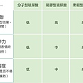 凝膠式玻尿酸柔韌型玻尿酸OBT動態女神玻尿酸品牌種類劑型瑞絲朗玻尿酸喬雅登玻尿豐唇林上立醫師上立皮膚科診所 (2).jpg