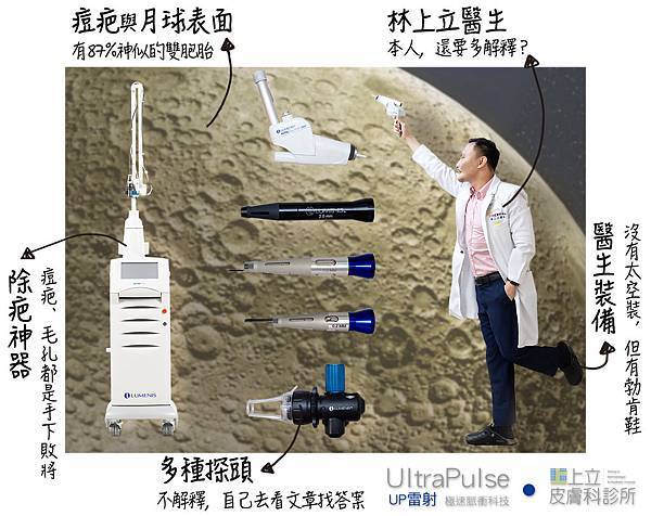 Up雷射ultrapulse汽化雷射雷射效果痘疤凹疤光老化治療副作用費用價錢up雷射永和皮膚科up雷射恢復期痘疤ppt林上立醫師上立皮膚科.jpg