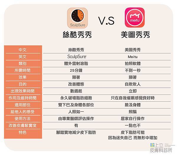 SculpSure體雕減肥絲酷秀術後修復價格恢復期雷射體雕二極體冷凍溶脂林上立上立皮膚科診所 (4).jpg