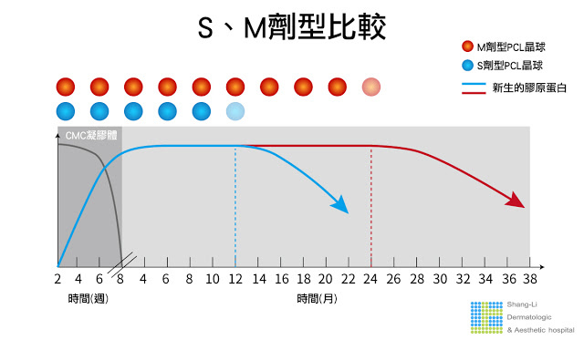 淚溝法令紋洢蓮絲恢復期洢蓮絲玻尿酸洢蓮絲述後洢蓮絲效果洢蓮絲價格 (9).jpg