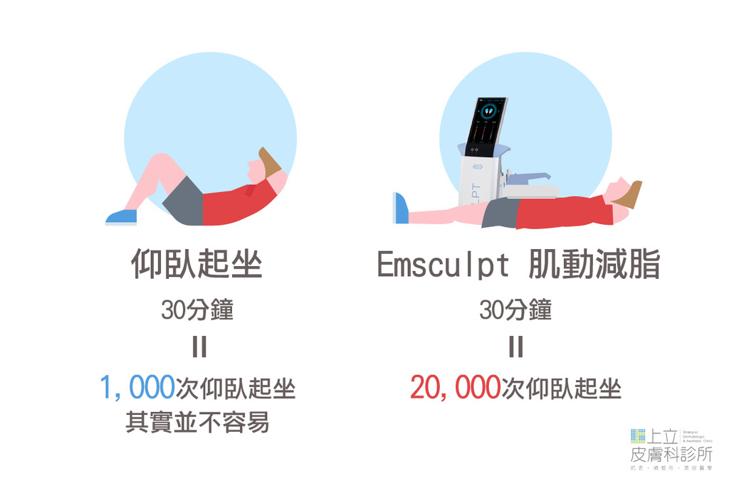 09-【EMSCULPT肌動減脂翹臀】4小時造就馬甲線、蜜桃臀？!.jpg