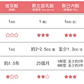 04-Product-Comparison-Form.jpg