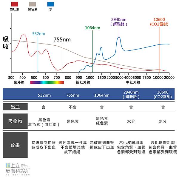 06-Laser-application-wavelength-comparison.jpg