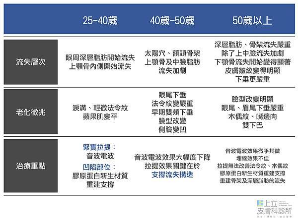 微整形抗老拉提療程電波拉皮埋線拉提舒顏萃洢蓮絲依戀詩愛麗斯液態拉皮上立提5.jpg