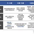 微整形抗老拉提療程電波拉皮埋線拉提舒顏萃洢蓮絲依戀詩愛麗斯液態拉皮上立提5.jpg