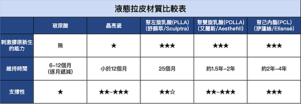 淚溝改善原因淚溝醫美玻尿酸玻尿酸淚溝維持舒顏萃洢蓮絲艾麗斯台北醫師推薦林上立醫師6.png