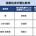 淚溝改善原因淚溝醫美玻尿酸玻尿酸淚溝維持舒顏萃洢蓮絲艾麗斯台北醫師推薦林上立醫師6.png