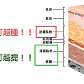 蘋果肌價錢蘋果肌凹陷下垂玻尿酸洢蓮絲舒顏萃膠原蛋白新生劑艾麗斯少女針精靈針林上立醫師推薦6.jpg