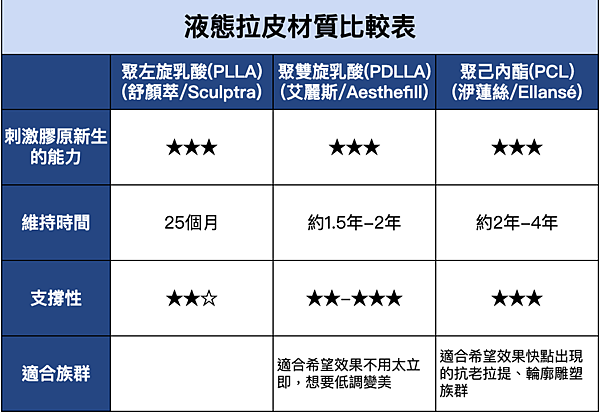 Ellanse-Sculptra-AestheFill-which-better Ellanse-Sculptra-AestheFill-which-better