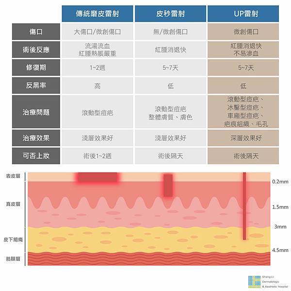 UP雷射痘疤雷射推薦林上立醫師蜂巢皮秒雷射.jpg