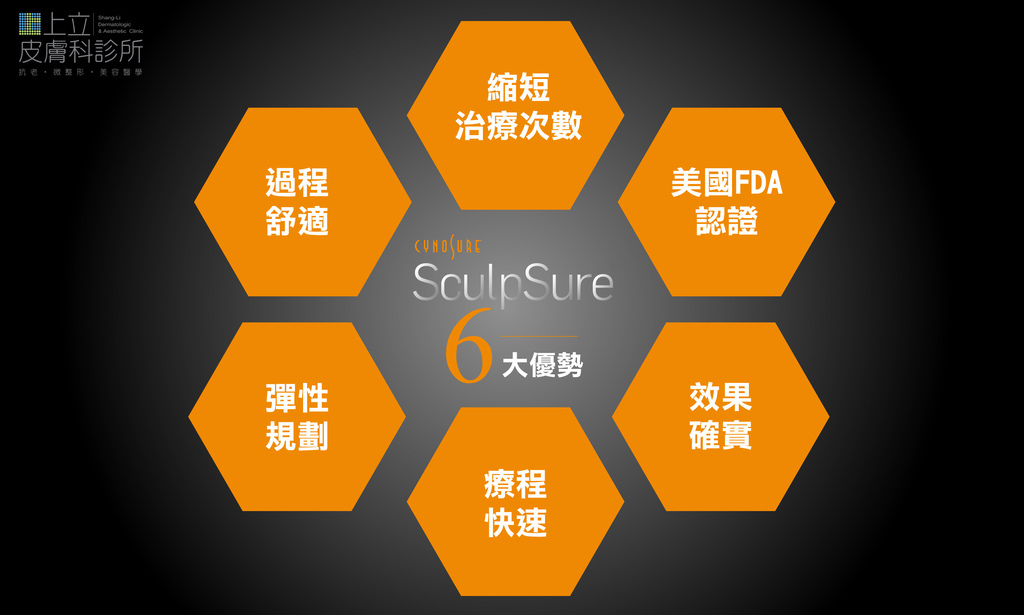 7上立sculpSure6大優勢-01.jpg