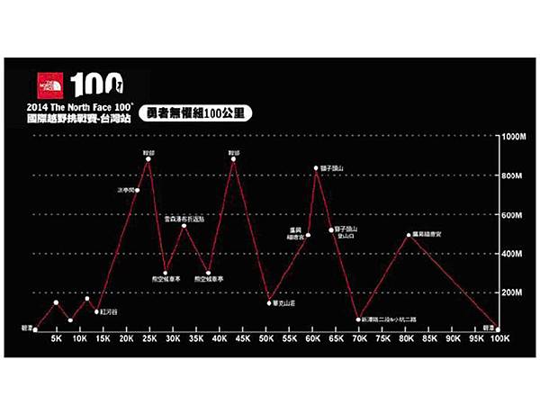 2014TNF100K高度圖.jpg