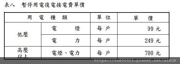 冏：台電停電?!斷電?!電費多久沒繳何時會斷電