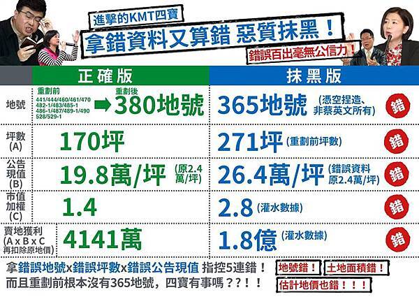 藍黨無大將，垃圾當先鋒