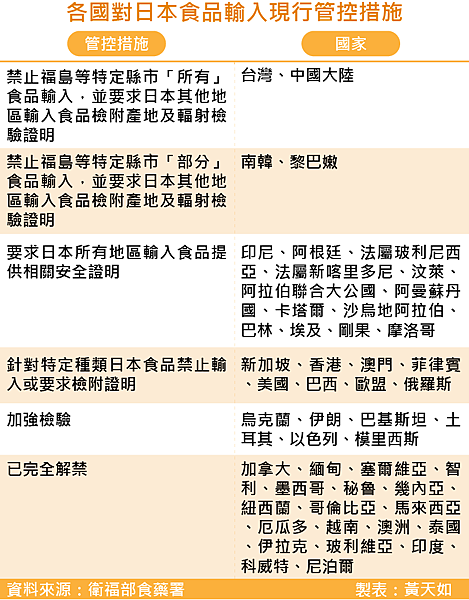 逢日必反，國民黨借機作亂