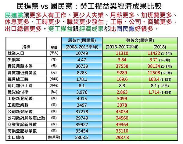 說「藍綠一樣爛」，公平嗎？