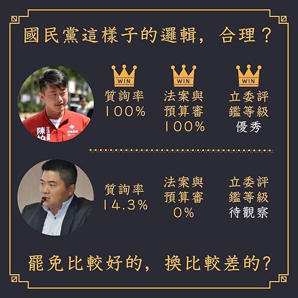 惡意罷免，顏家變輸家