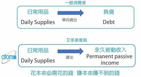 被動收入.jpg