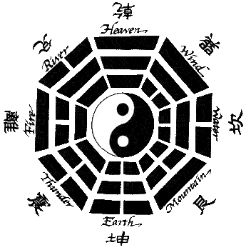 iching