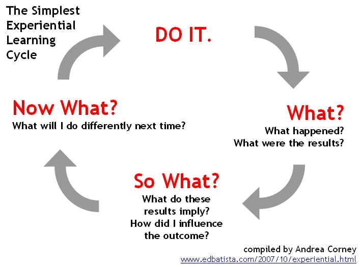 experiential_learning_cycle_simple_705