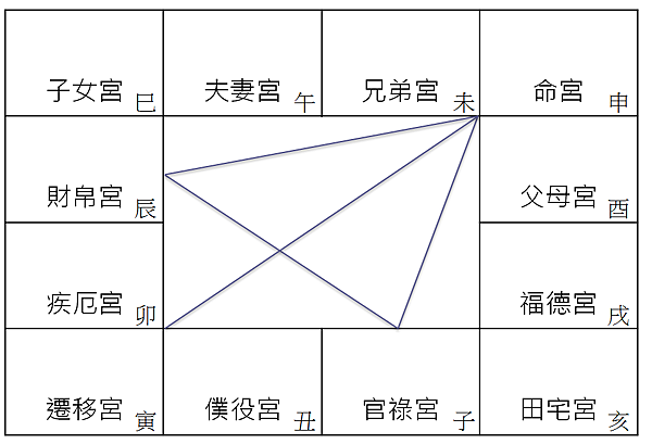 【Q&A】紫微斗數到底可以看到什麼東西//紫微斗數可以看到一