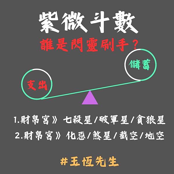 【Q&A】紫微斗數誰是閃靈刷手？