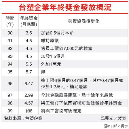 台塑企業年終獎金發放概況.jpg