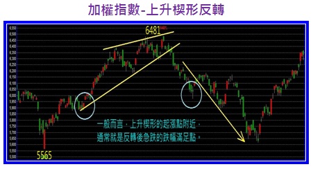 技術分析園地 之 來去一場空的上升楔形 以統一 1216 為例 孫慶龍的投資部落格 痞客邦