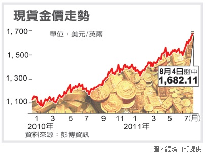 現貨金價走勢.jpg