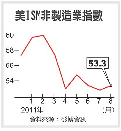 美ISM非製造業指數.jpg