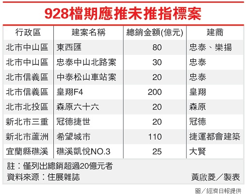 928檔期應推未推指標案.jpg