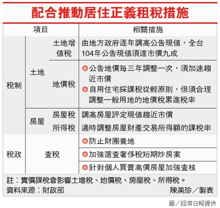 配合推動居住正義租稅措施.jpg