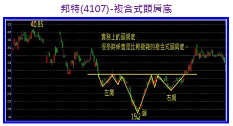 邦特(4107)-複合式頭肩底.jpg