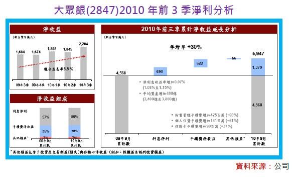 2011-11-7 下午 09-59-43.png