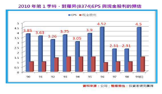 2011-12-29 下午 05-22-49.png