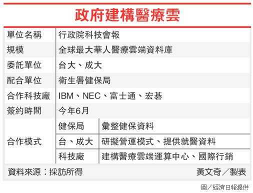政府建構醫療雲.jpg
