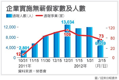 企業實施無薪假及人數.jpg