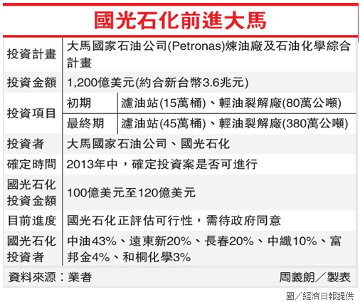 國光石化前進大馬