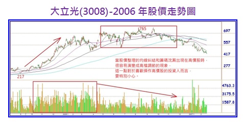 大立光(3008)-2006年股價走勢圖